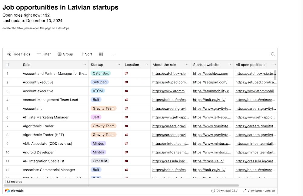 StartinLV (@startinlv) on Twitter photo Looking for your next gig? Check out startupjobslatvia.lv – the one-stop shop for open startup jobs in Latvia. Built by <a href="/RolandsMesters/">Rolands Mesters</a>, powered by Berta.me, and now run by <a href="/StartupHouse_LV/">Startup House Riga</a>
👉 Explore: startupjobslatvia.lv
👉 Read more: Looking for your next gig? Check out startupjobslatvia.lv – the one-stop shop for open startup jobs in Latvia. Built by <a href="/RolandsMesters/">Rolands Mesters</a>, powered by Berta.me, and now run by <a href="/StartupHouse_LV/">Startup House Riga</a>
👉 Explore: startupjobslatvia.lv
👉 Read more: