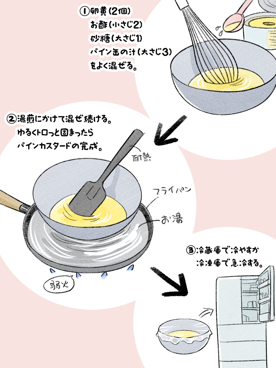 振る舞った友人全員を虜にした「24時間マシュマロサラダ」っていうおやつがあるんですけど
知名度が全然ないのでみんな作ってほしい…何卒… 