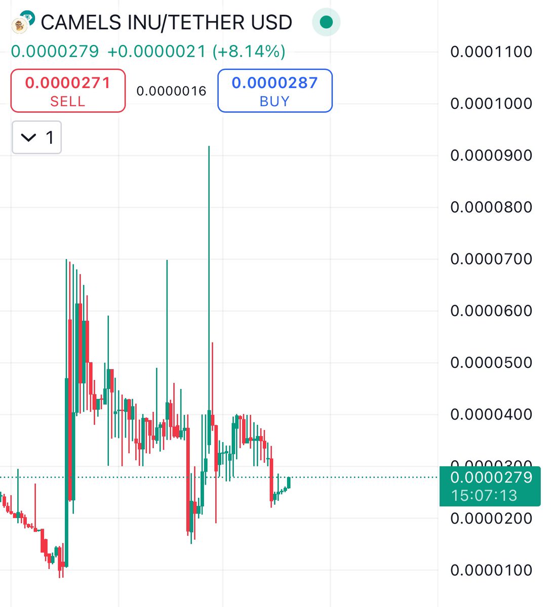 0x00001x's tweet photo. @SenseiBR_btc While $CAMEL is the only Token who pumping? I’m so fucking alive 😁

#CamelsInu #Bitcoin https://t.co/3ayLECn9EJ