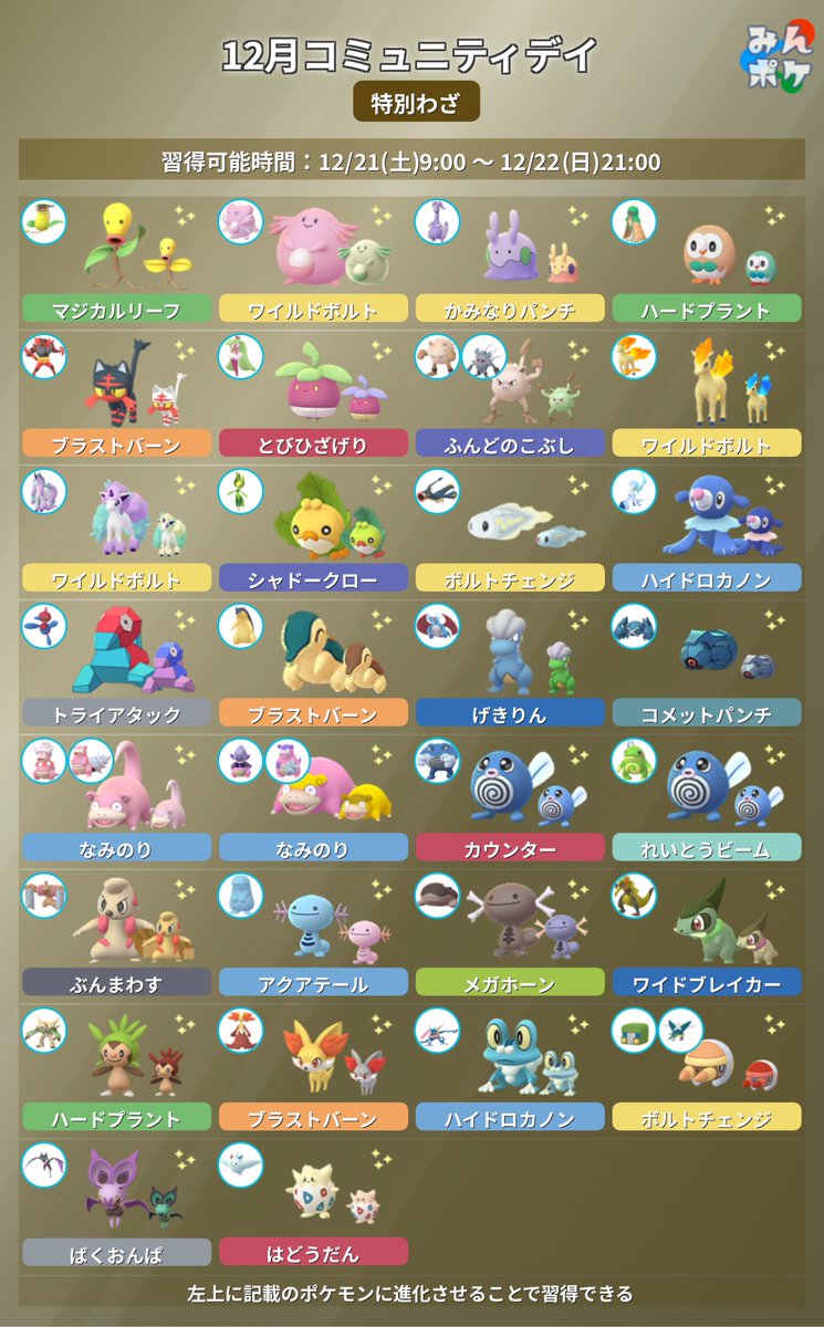 12月のコミュニティデイ】 ⚡開催期間 12/21(土)14:00〜12/22(日)17:00