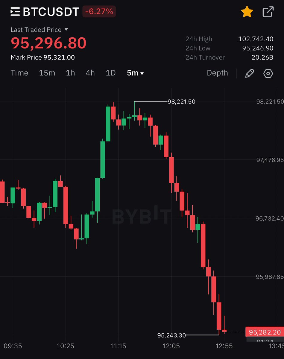 WHO KEEPS SELLING THEIR #BITCOIN!?!?!?
