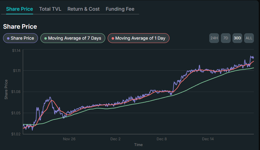vectis_finance's tweet photo. The market often crashes without warning. 

Regardless of whether it’s trending up or down, we remain committed to delivering consistent profits for our users.🫡

Join us now
https://t.co/1HeSPPRNBJ https://t.co/NPwcTydNTT