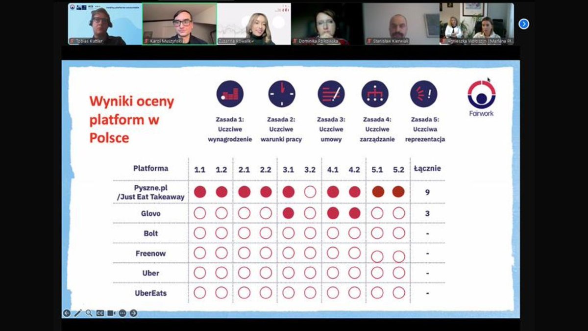 Fairwork tweet media