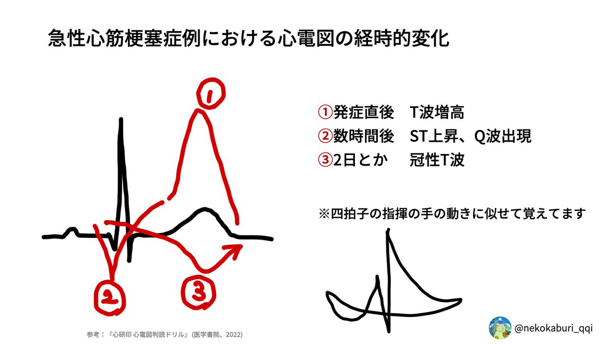 心的平衡と心的変化 心的平衡と心的変化 | ベティ ジョセフ, フェルドマン,M