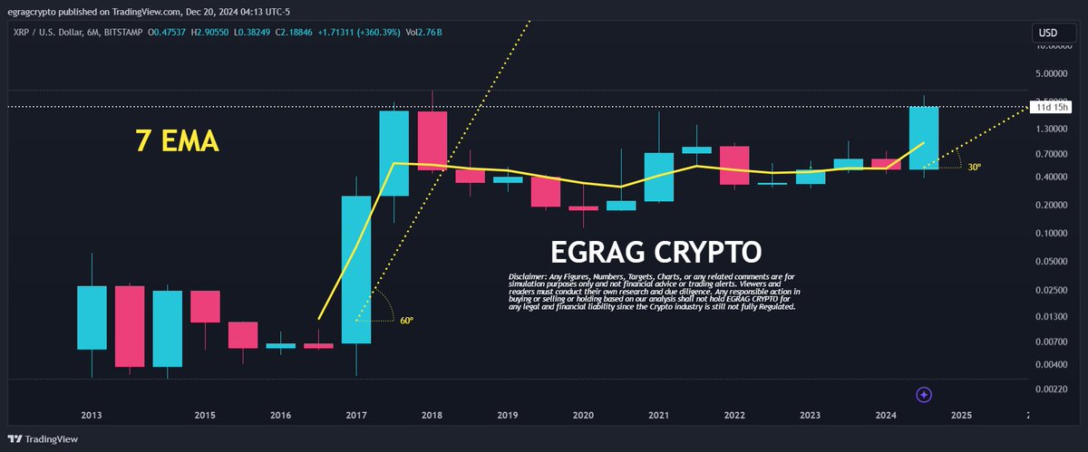 XRP Grafiği Kaynak: TradingView 