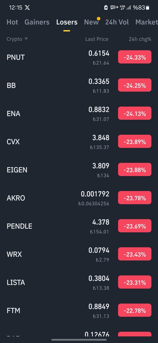 Kriptocuma1's tweet photo. Nasıl eğleniyor muyuz?? 🎉🎉🥳

#Bitcoin #kripto https://t.co/WsnRhv38yk