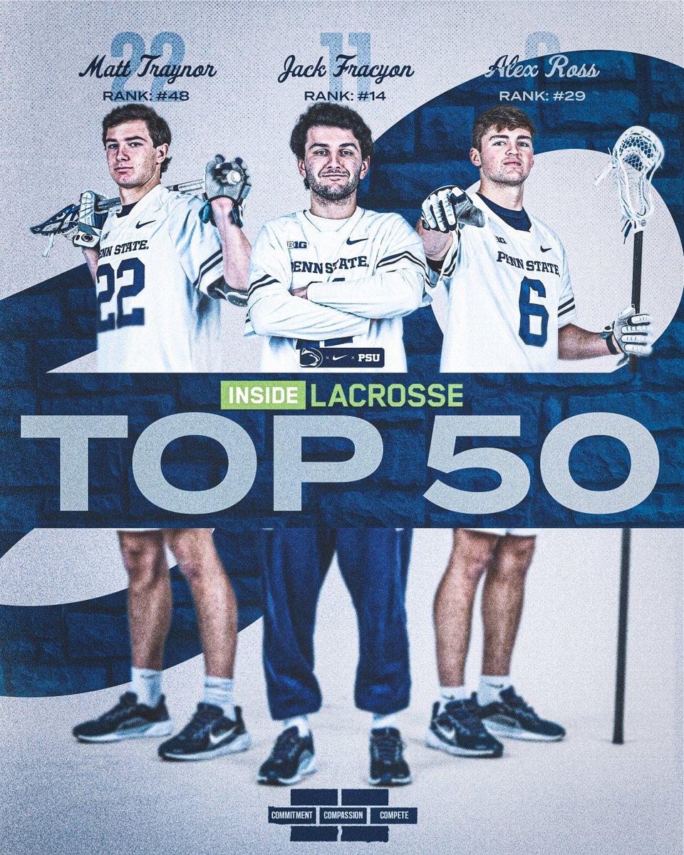 Congrats to our 3⃣ players who made the <a href="/Inside_Lacrosse/">Inside Lacrosse</a> Top 50 Players for 2025 list! 

Jack Fracyon - 14th
Alex Ross - 29th
Matt Traynor - 48th

🔗: gopsu.us/3BC3IvG

#WeAre 🔵⚪️