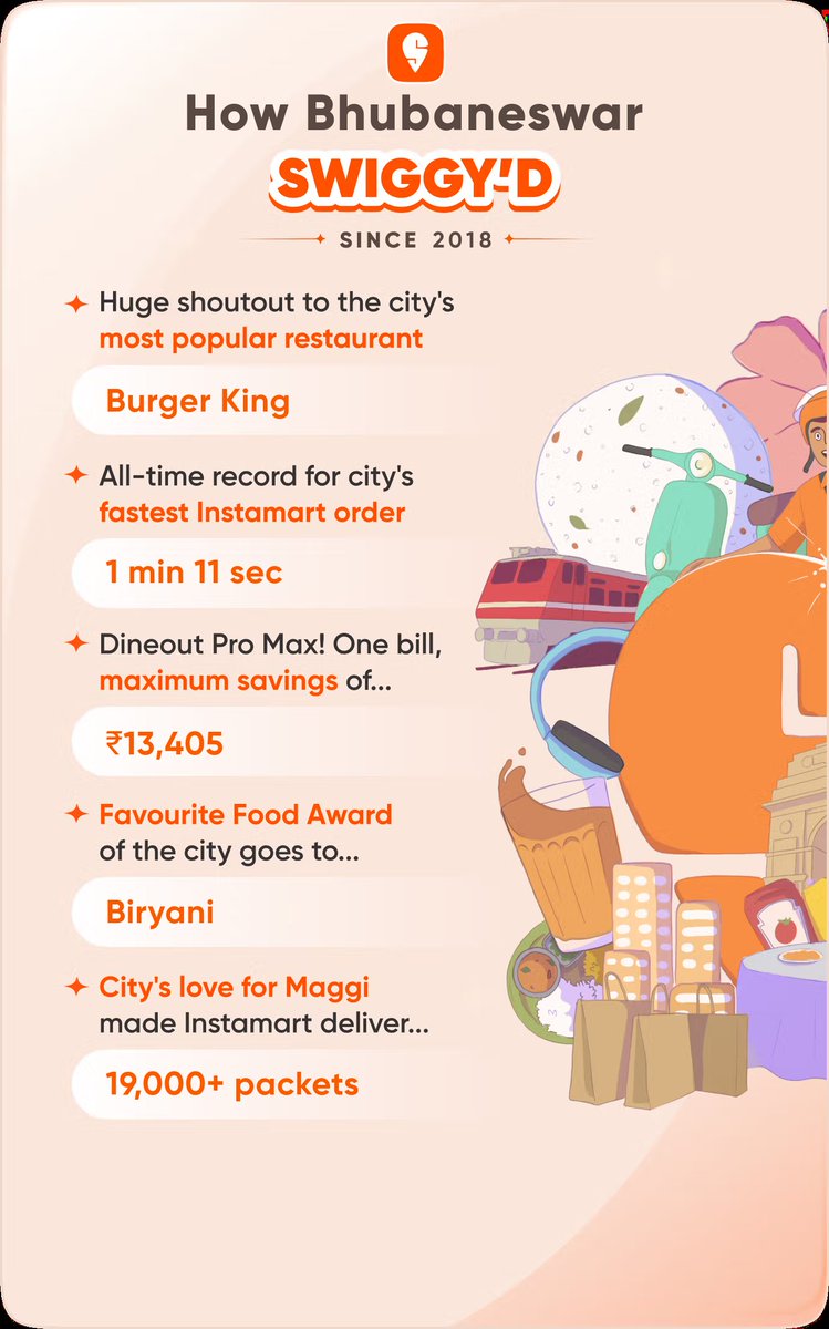 Piyushpanda90's tweet photo. I just saw How Bhubaneswar Swiggy’d through the years &amp; it’s so cool!
Check out what your city’s been up to. Enjoy!
https://t.co/cM6K9rCpho https://t.co/Cft1LSyVSC