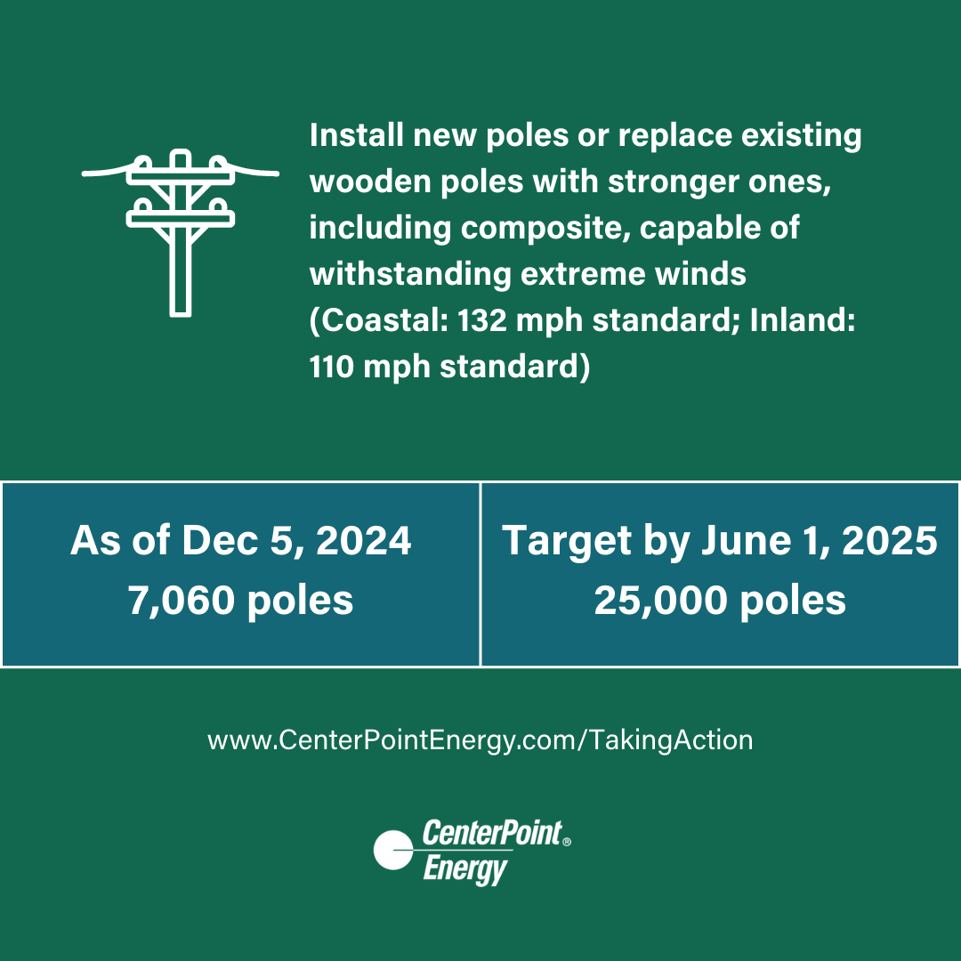 CenterPoint's tweet image. In Phase Two of the #GreaterHoustonResiliencyInitiative, we've installed more than 7,000 stronger, more storm-resilient poles with a target of 25,000 before the start of next hurricane season. Read more on our improvements: CenterPointEnergy.com/TakingAction #GHRI #EmergencyPreparedness