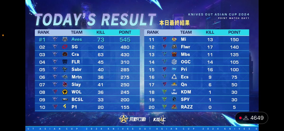 e-sports team Carla tweet media