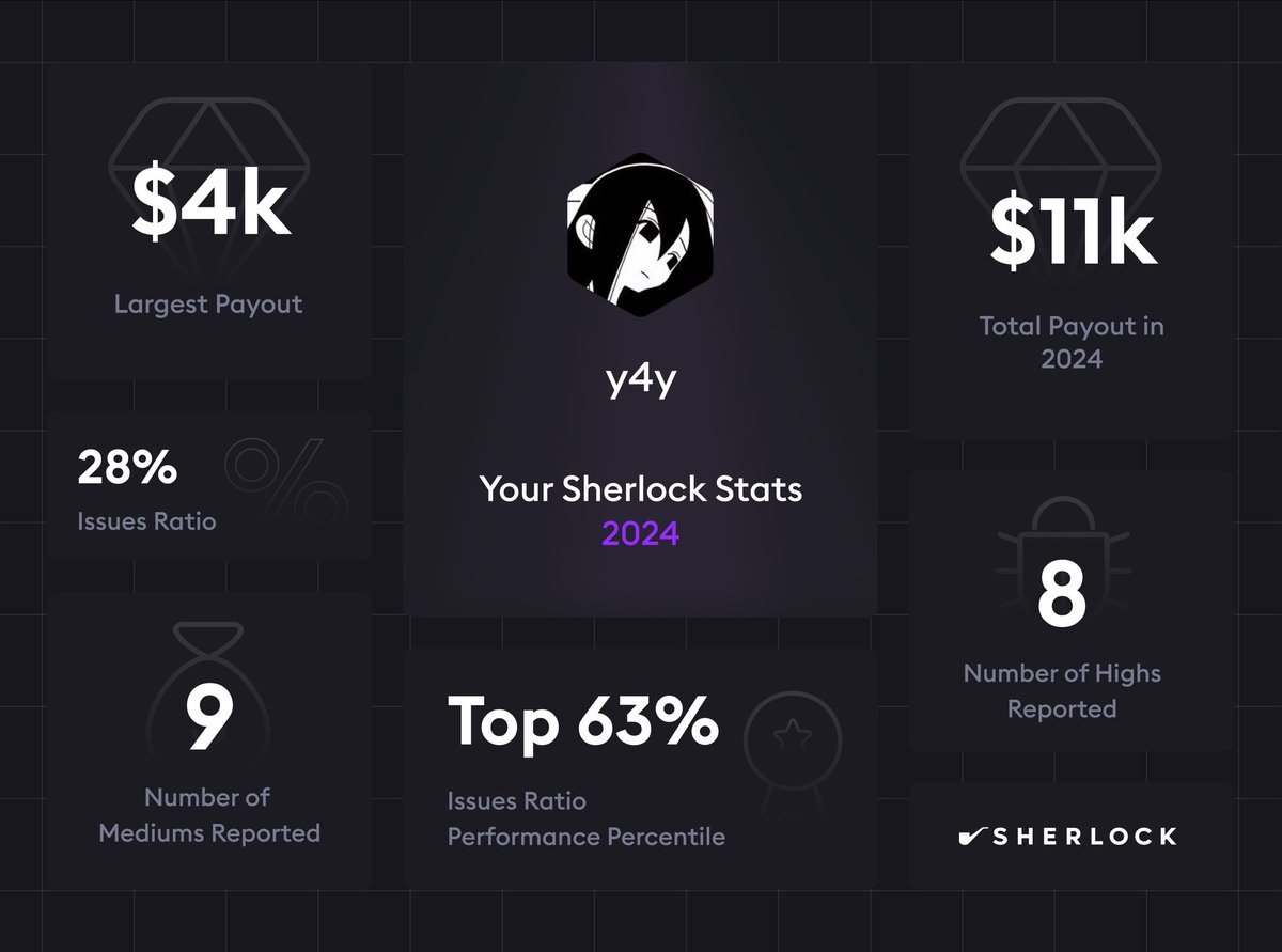 About a good time to wrap up 2024, better than expected, worse than hoped. At least some progress has been made...