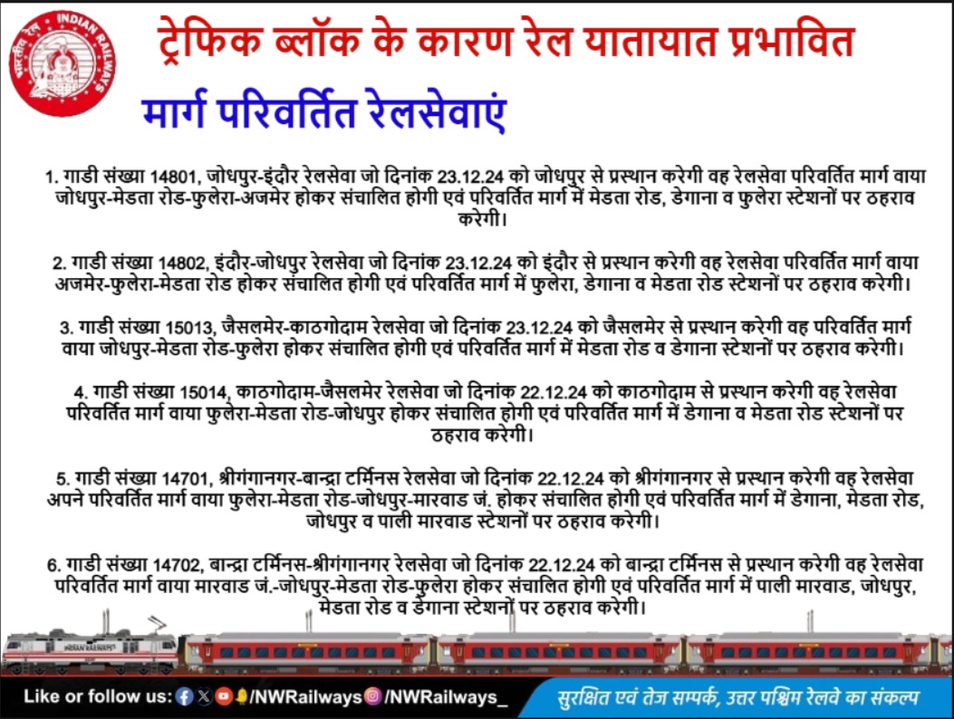 Rajasthan Railway-राजस्थान रेलवे tweet media