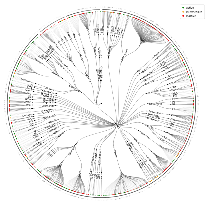 GPCRmd (@gpcrmd) on Twitter photo 🎄 Explore the GPCR tree of MDs and discover the contributions from the community: gpcrmd.org/gpcrtree☃️
🎁 Don’t wait until next year—share your MD projects with the community! For more info, email us at info@gpcrmd.org 🌟
#HappyHolidays #HappyNewYear #GPCRmdcommunity 🎄 Explore the GPCR tree of MDs and discover the contributions from the community: gpcrmd.org/gpcrtree☃️
🎁 Don’t wait until next year—share your MD projects with the community! For more info, email us at info@gpcrmd.org 🌟
#HappyHolidays #HappyNewYear #GPCRmdcommunity
