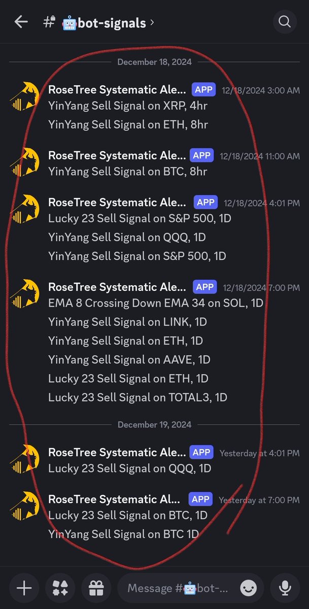 This #Bitcoin dip got you stressed out? Our MasterMind group got the signal 2 days in advance to start scaling out of positions. We fully expected and prepared for it. If you want high-level calls like this, then DM me for more info.
