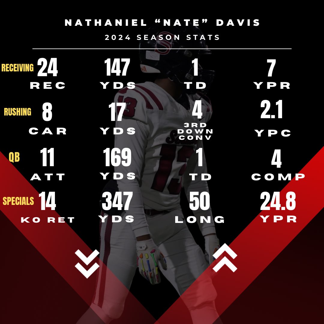 2024 season stats. Focused on personal conditioning goals in the offseason.
