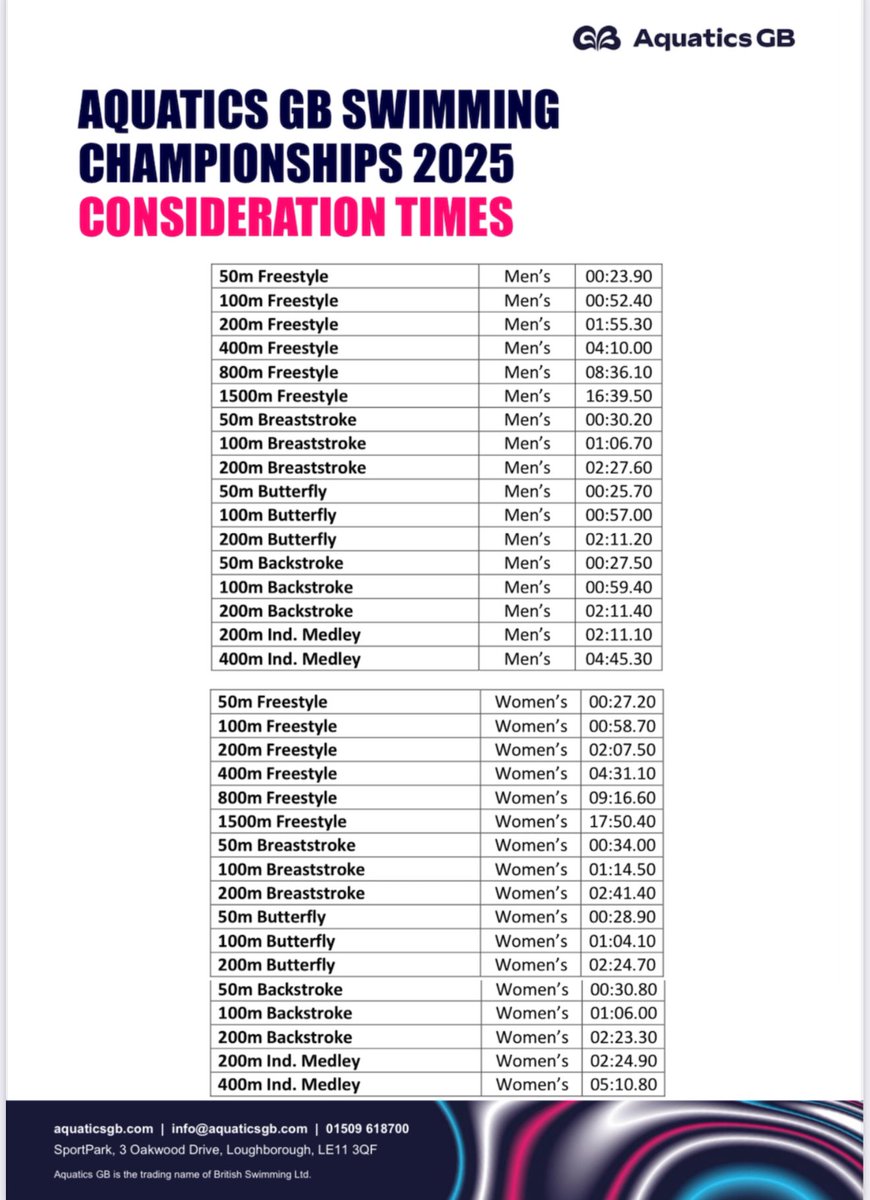 British Championships consideration times….
