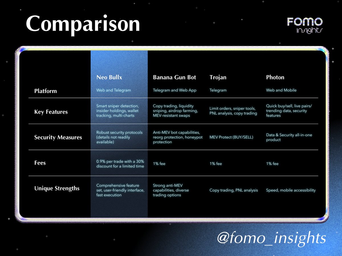 New Features in Neo Bullx Compared to Bullx Neo Bullx introduces several  new features and improvements compared to its older version, Bullx. These  include: ▪️ Neo Vision (new version): This feature provides