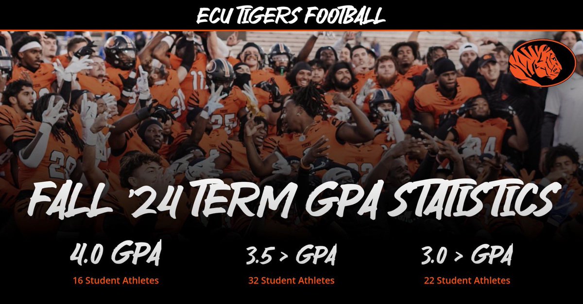Team GPA for the Fall of ‘24 was a 3.13 📚 

Proud of our guys for their work on and off the field! 🐅

#BeTheStandard