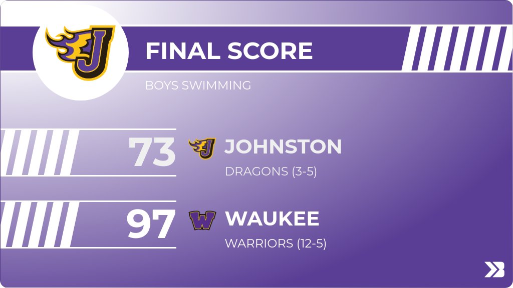 Boys Swimming (Varsity) Score Posted - Johnston Dragons lose to Waukee Warriors 97-73. gobound.com/ia/ihsaa/bsw/2…