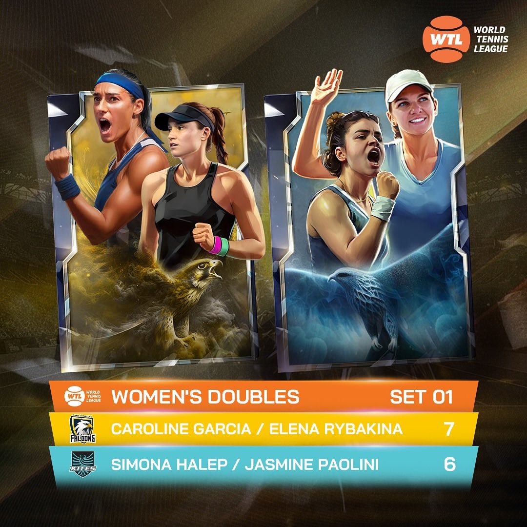 TennisWorl76726's tweet photo. @CaroGarcia & @lenarybakina have done it again!🥳
Kites have been good but #gamechangers.falcons have swooped in to take the win✨🧡
#worldtennisleague #falcons #teamfalcons #gamechangersfalcons #tennis #tennisplayer #jasminepaolini #simonshalep #carolinegarcia https://t.co/KR9jYWhm0o