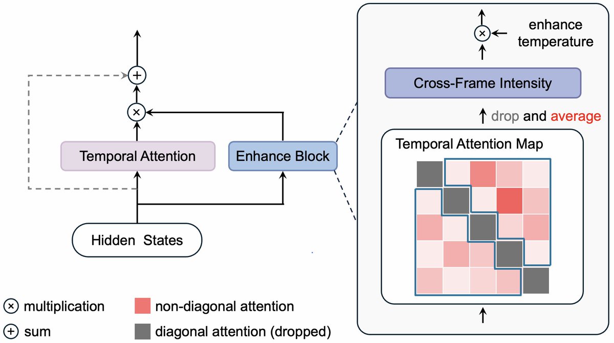 Yang Luo tweet media