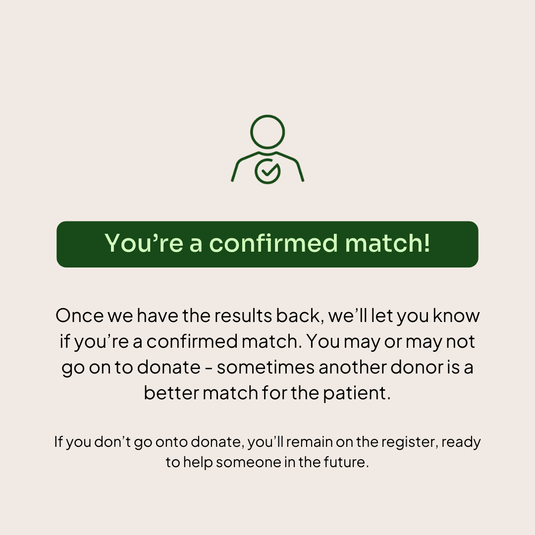 AnthonyNolan's tweet photo. There's roughly a 1 in 800 chance you'll be a match in the next five years (and a 1 in 200 chance for young men aged 16-30!) - but what happens if you do get the call? 📞
Here's what will happen next ⬇️ https://t.co/l1k53HaJWJ
