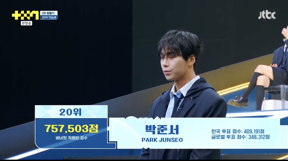 gyulbitzz's tweet photo. #BAE173 ranks on #PROJECT7 3rd elimination round

Rank 3 - Jeon Minwook (3,078,937  points)
Rank 14 - Yoo Youngseo (889,686  points)
Rank 20 - Park Junseo (757,503 points)
Rank 21 - Kim Hyunwoo (739,314 points)

All BAE173 members going to final

#프로젝트7 #전민욱 #김현우 #박준서 #유영서