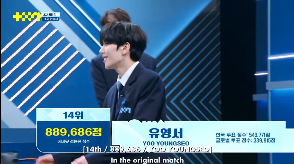 gyulbitzz's tweet photo. #BAE173 ranks on #PROJECT7 3rd elimination round

Rank 3 - Jeon Minwook (3,078,937  points)
Rank 14 - Yoo Youngseo (889,686  points)
Rank 20 - Park Junseo (757,503 points)
Rank 21 - Kim Hyunwoo (739,314 points)

All BAE173 members going to final

#프로젝트7 #전민욱 #김현우 #박준서 #유영서