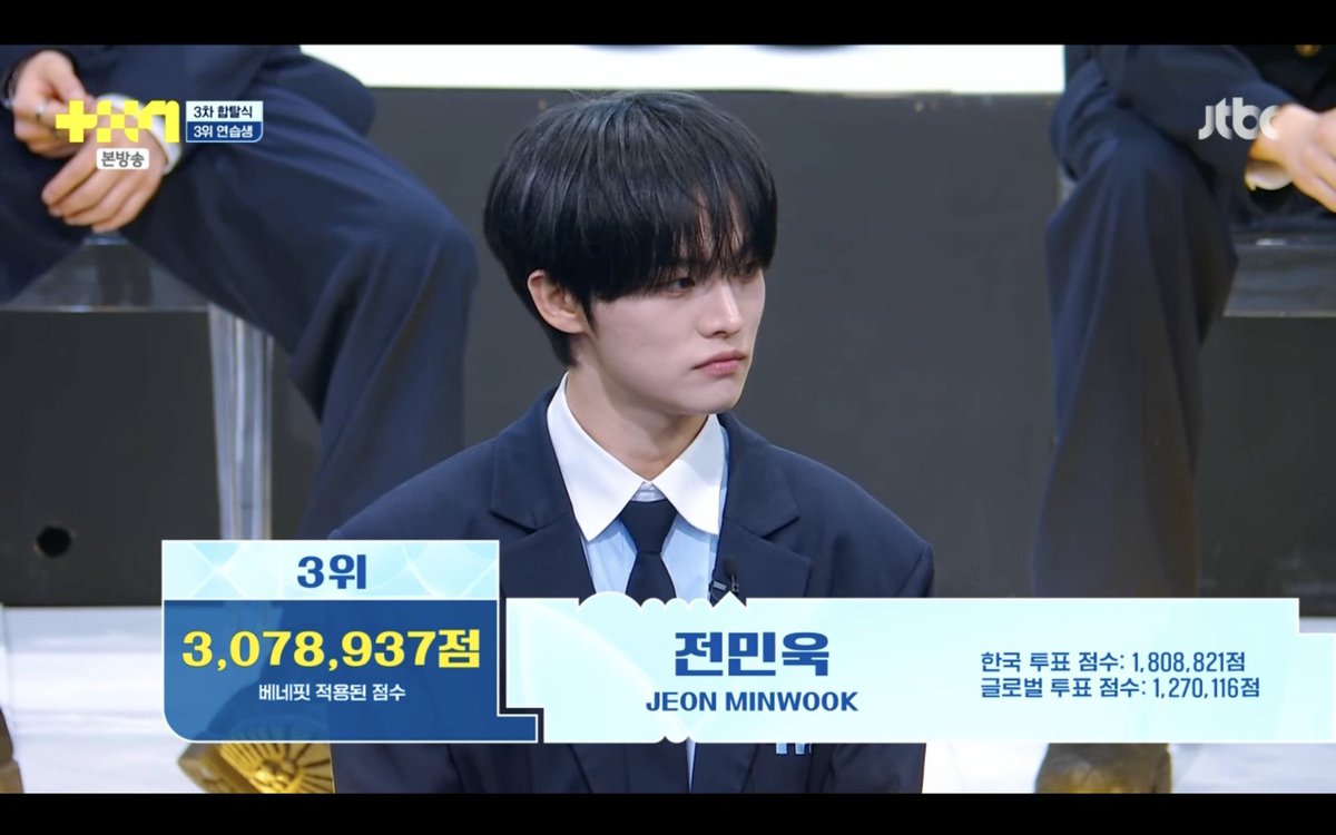 gyulbitzz's tweet photo. #BAE173 ranks on #PROJECT7 3rd elimination round

Rank 3 - Jeon Minwook (3,078,937  points)
Rank 14 - Yoo Youngseo (889,686  points)
Rank 20 - Park Junseo (757,503 points)
Rank 21 - Kim Hyunwoo (739,314 points)

All BAE173 members going to final

#프로젝트7 #전민욱 #김현우 #박준서 #유영서