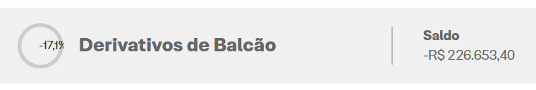 Pra quem quer saber quanto está minha dívida com o "Golpe" que levei da XP Investimentos.
Ta aí!
E eu que nunca devi 1 real a ninguém, não sei o que fazer.