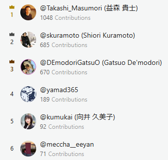 meccha__eeyan's tweet image. 今年 #Qiita デビューして #PowerApps 年間6位ランクインしてた！恐れ多すぎるけどうれしっ！