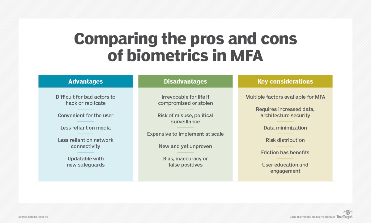 TechTargetNews's tweet image. Understanding the pros and cons of #BiometricAuthentication is essential to securing #data and systems. Check out this expert #analysis to understand why.⤵️ 
bit.ly/4glKwS5