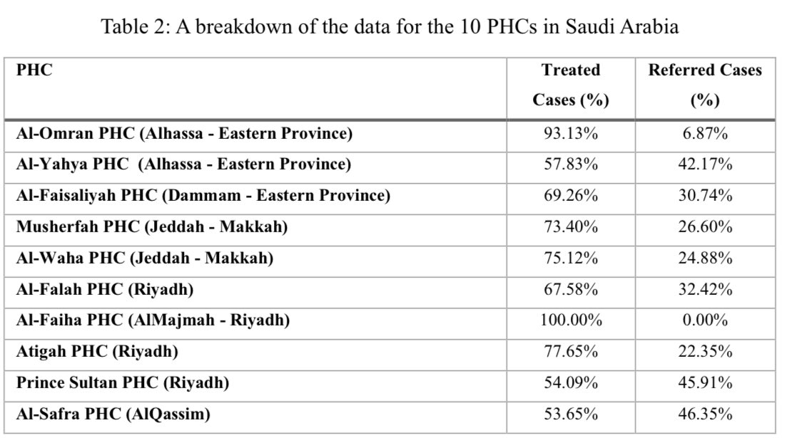 د. ريان الميموني tweet media