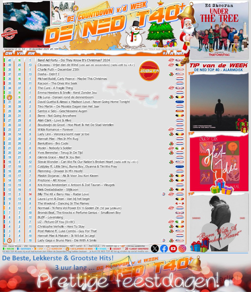 joowfm's tweet photo. Op JOØW FM - https://t.co/wFvVQWPPQt
De Wekelijkse Countdown van 40 naar 1
DE NED TOP 40
12e Jaargang nr. 51 - 20 dec. 2024 afl. 594
VRD-middag van 4 tot 7
Luister direct via >> https://t.co/Mxf590B9gT https://t.co/fcF9uMpYOW