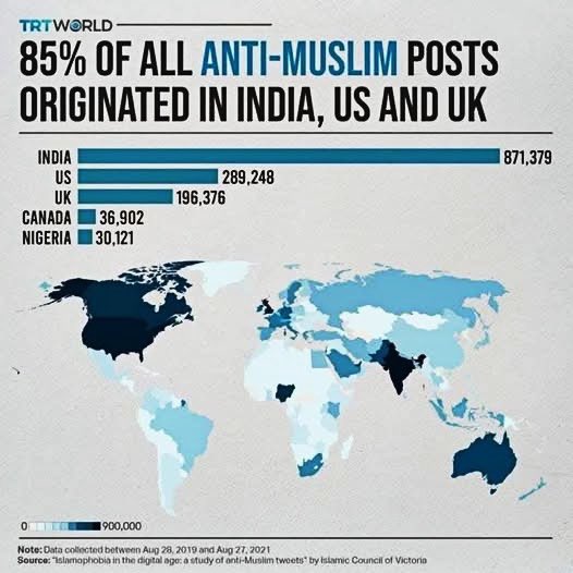 UWCforYouth's tweet photo. BJP is a replenishing fountain of hatred towards Muslims and other minorities. 

Statistics are available to show that Modi himself gives speeches full of hate. 

Now he made a mark in World statistics for the same. 

#ModiIsAntiIndia 
#ModiDisasterForIndia 
#ModiHaiTohVinaashHai https://t.co/yUH3taR0kW
