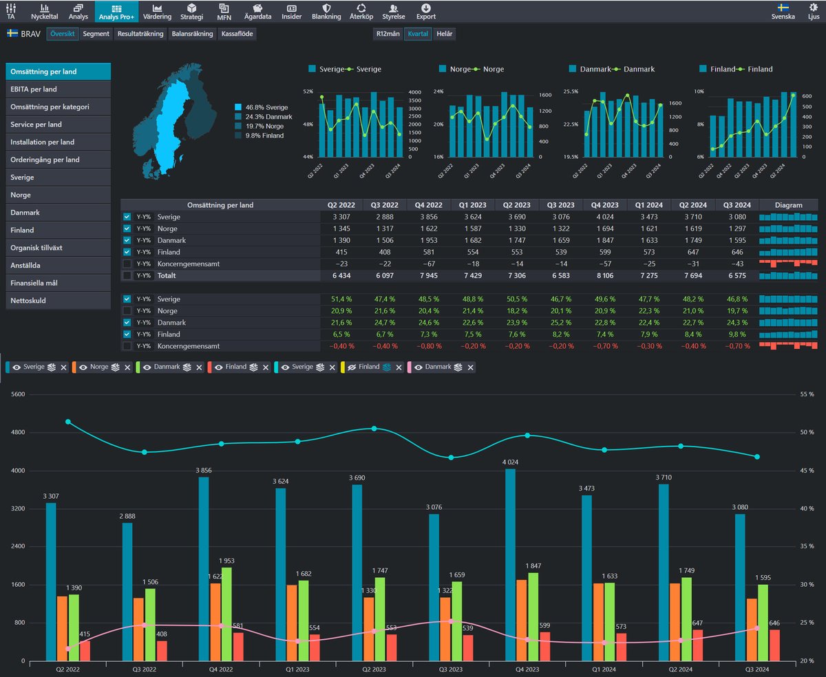 40procent 20år tweet media