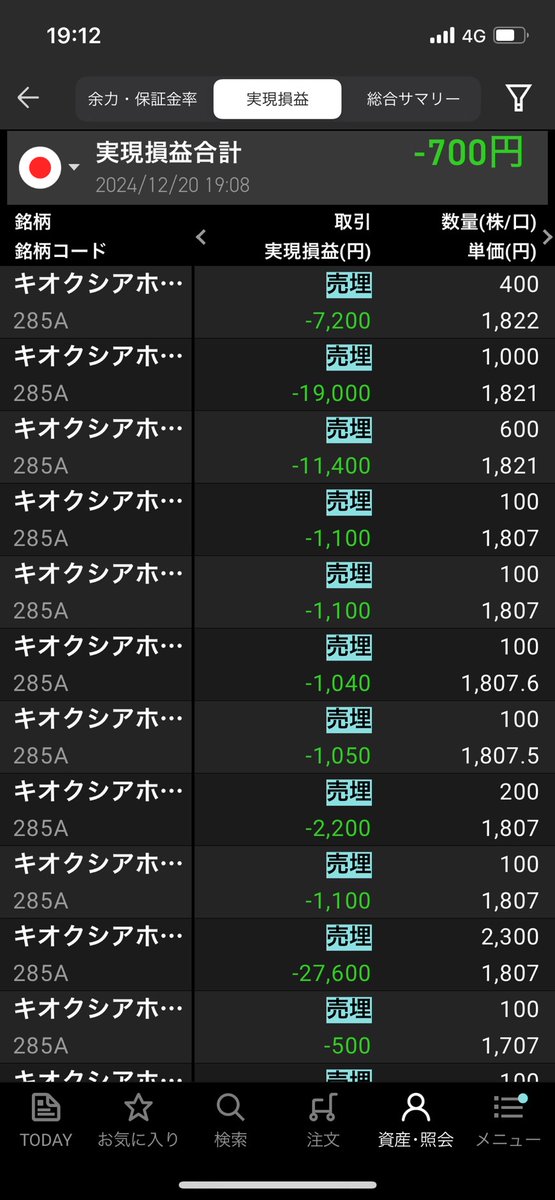 今日（12/20）のデイトレ📝   

 +170,910円
 -171,610円     

合計-700円     

やっとMARKETSPEEDⅡを使って取引はじめたよ☺️
板がすぐにフリーズして、アプリが落ちまくっちゃって支障でまくり、、、こんな状況じゃデイトレは難しいぞぉ😱

ひゃああああああ