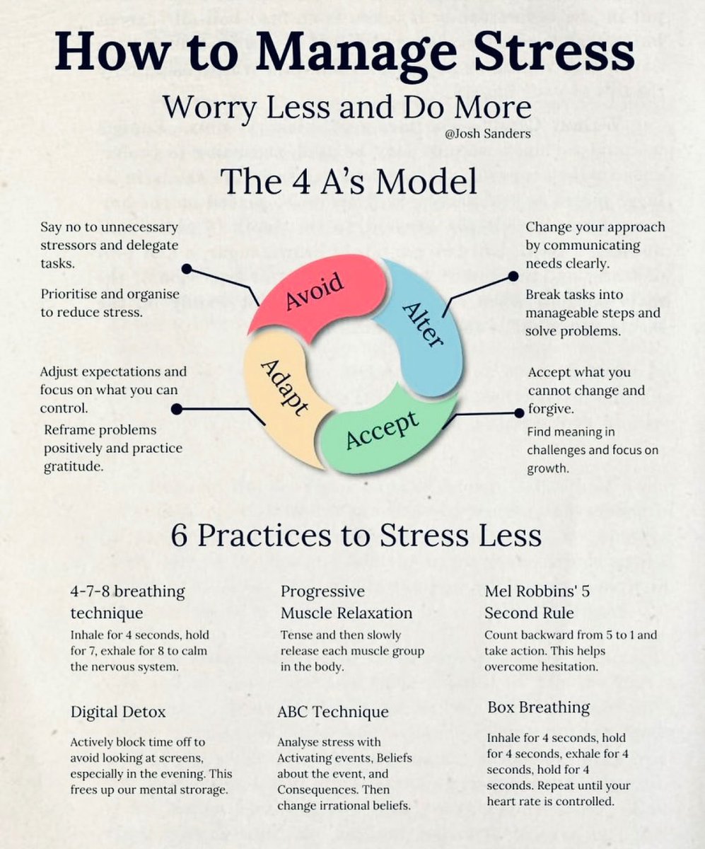 كيفية إدارة الضغط النفسي: القلق أقل والعمل أكثر

الضغط النفسي جزء من الحياة اليومية ولكنه يمكن أن يكون مدمراً إذا لم نتعلم كيفية التعامل معه. الصورة التي أمامنا تقدم نموذجاً عملياً وفعالاً لإدارة الضغط النفسي يعرف بـ”نموذج 4A’s” والذي يتضمن أربع استراتيجيات رئيسية وهي: التجنب