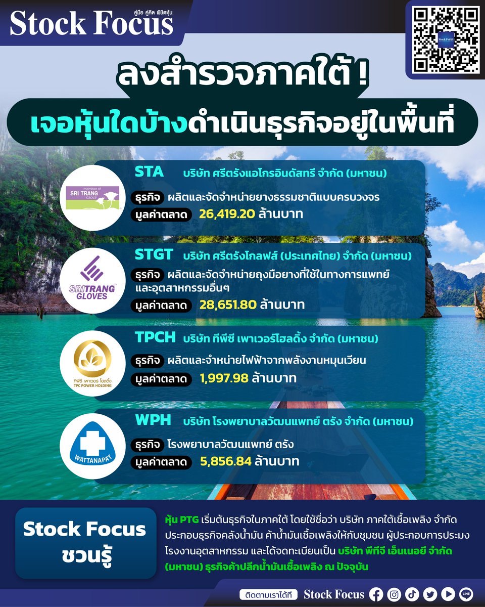 FocusStock's tweet photo. 🧐🔎ลงสำรวจภาคใต้ !
เจอหุ้นใดบ้างดำเนินธุรกิจอยู่ในพื้นที่⛵️
#หุ้น #ข่าวหุ้น #ตลาดหุ้นไทย #ภาคใต้ #ลงทุน #ธุรกิจ #STA #ยางพารา #ยางธรรมชาติ #มูลค่าตลาด #STGT #ถุงมือยาง #อุตสาหกรรม #TPCH #พลังงานหมุนเวียน #WPH #เชื้อเพลิง #PTG #พีทีจีเอ็นเนอยี #ประมง #น้ำมันเชื้อเพลิง https://t.co/aRrBj6116F
