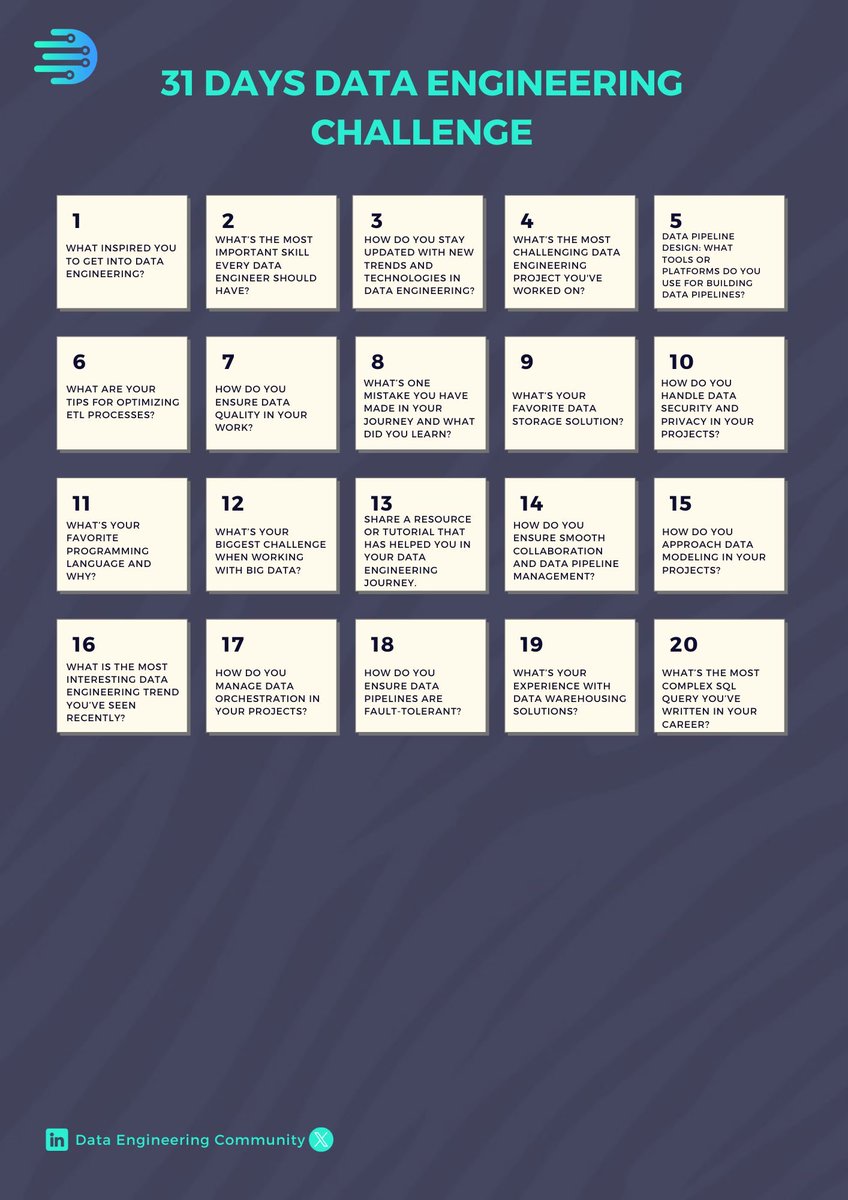 data_dec's tweet image. ⚡️Day 20
⏹️ What is the most complex SQL queries you have written in your careers?
Looking forward to your reply in the comment section.
#ETL #Dataengineering #Datamodelling #Dataengineers #Datapipeline #SQL #dataengineeringresources #31DaysofDataEngineeringChallenge