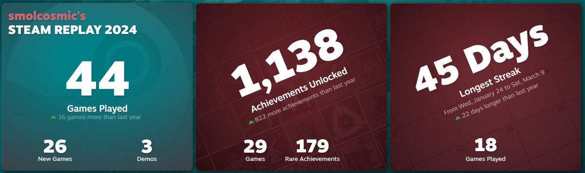 SmolCosmic's tweet photo. I love this, now aiming for 2k achievements next year. https://t.co/RWaA1c6sdk