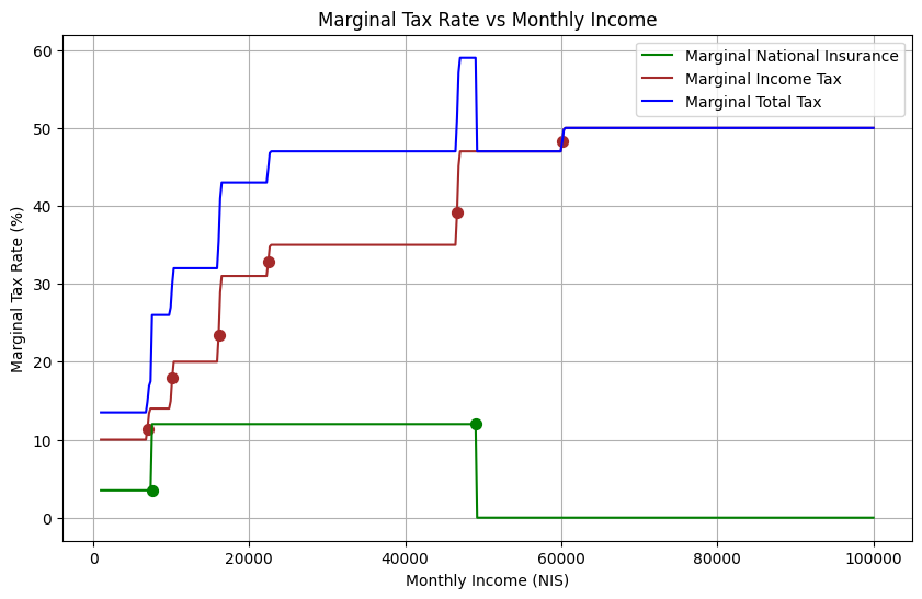 Alon Oring tweet media
