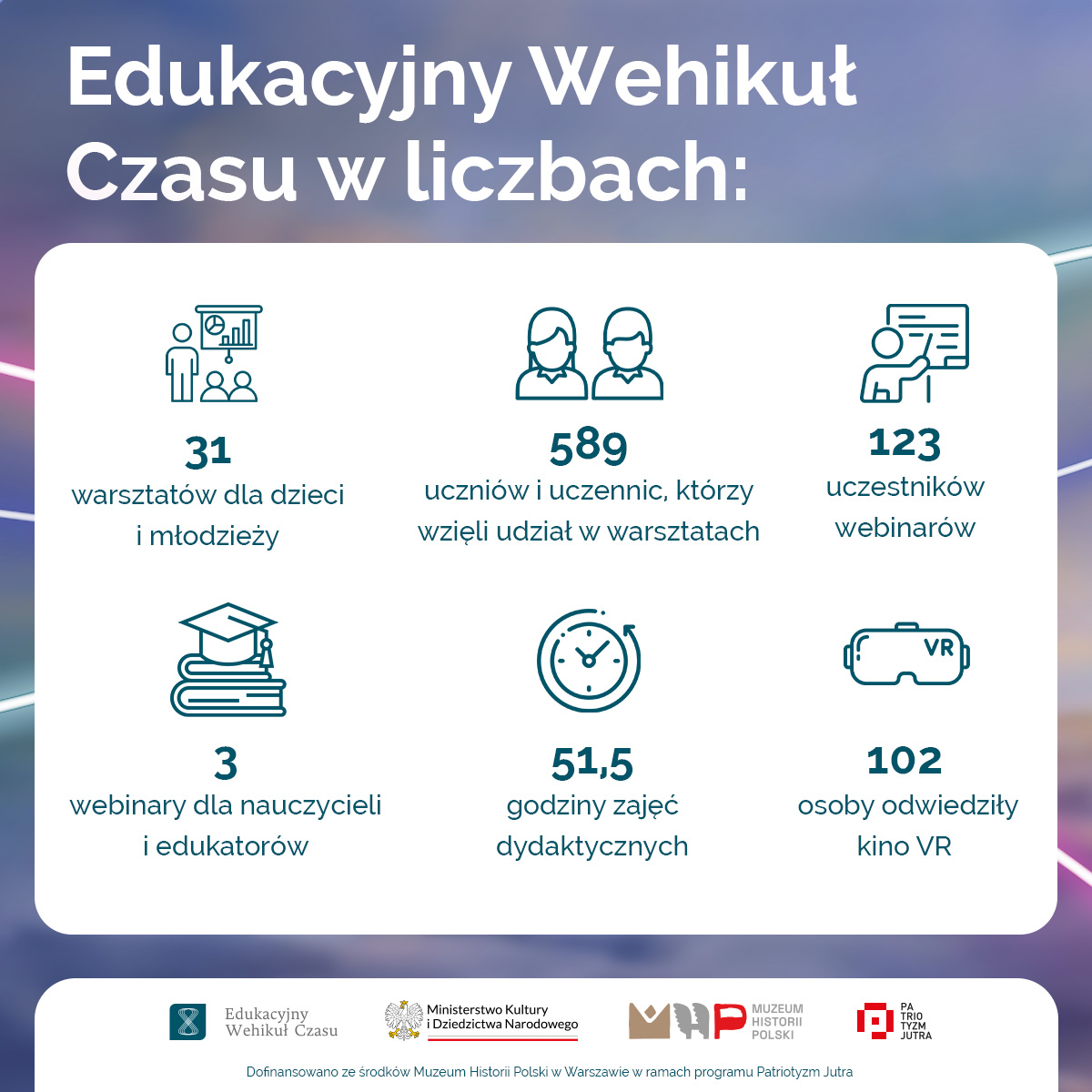 Centralny Dom Technologii tweet media