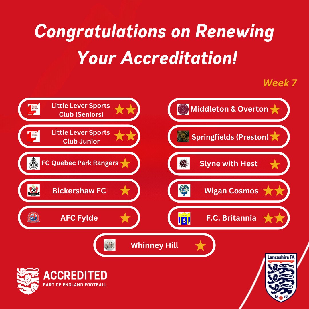 🟥 Accreditation 🟥

Congratulations to the 1⃣1⃣ clubs who have renewed their accreditation during Week 7 of the window!

#getaccredited #stayaccredited