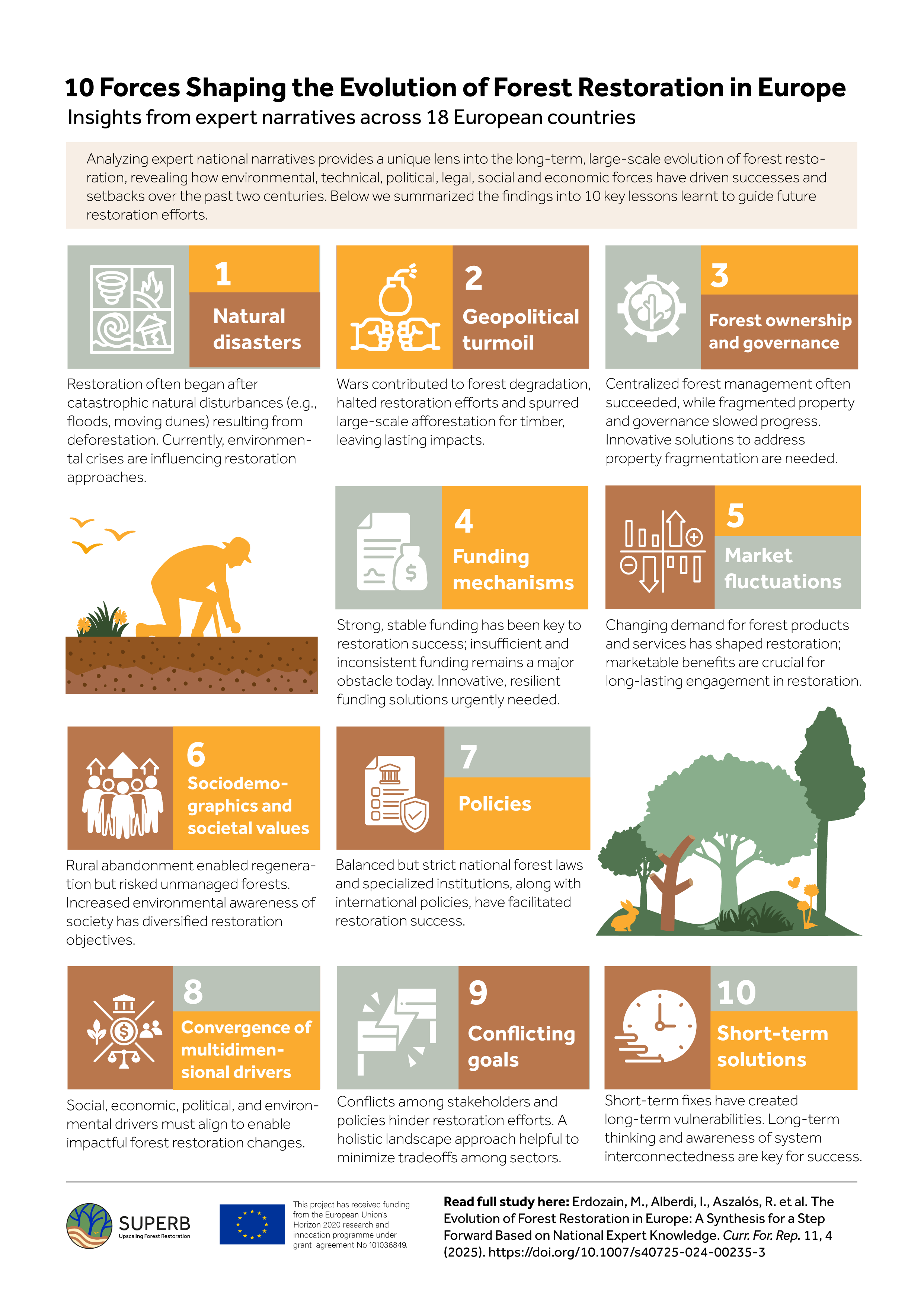 SUPERB on X: &ldquo;We are excited to share our newly published study 