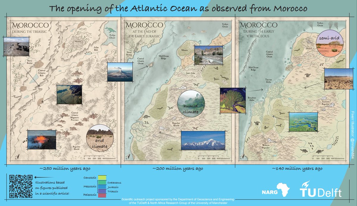 Today's #FieldworkFriday post is special. Today we explore what type of field locations we would have found in #Morocco through time.
On this image, we see the impact that the opening of the Atlantic Ocean had in the country, and how the #depositional environments changed.