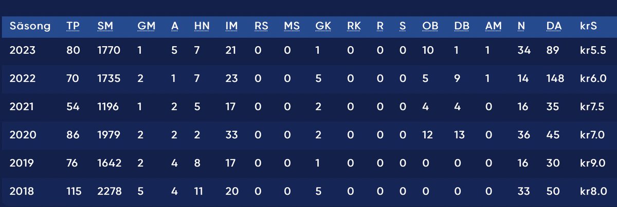 Allsvenskan Fantasy tweet media