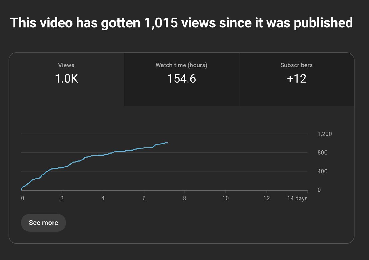 supersetradio's tweet photo. 🔥 Have you watched our latest episode yet? We crossed 1k+ views and 150+ watch hours since it went out, exactly one week ago. https://t.co/0SM7X4Kkrs