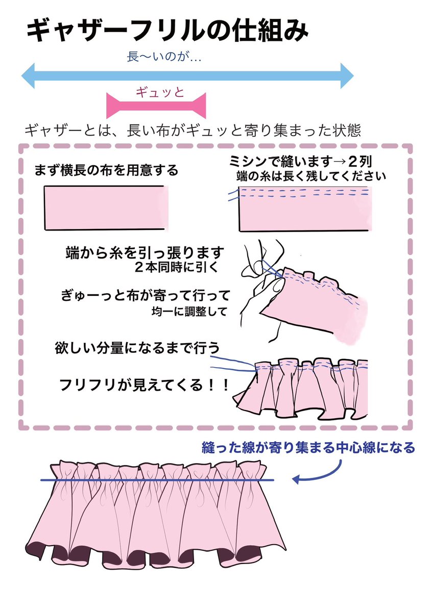フリルの描き方? フリルの作り方から描くポイントまで簡単にまとめて 