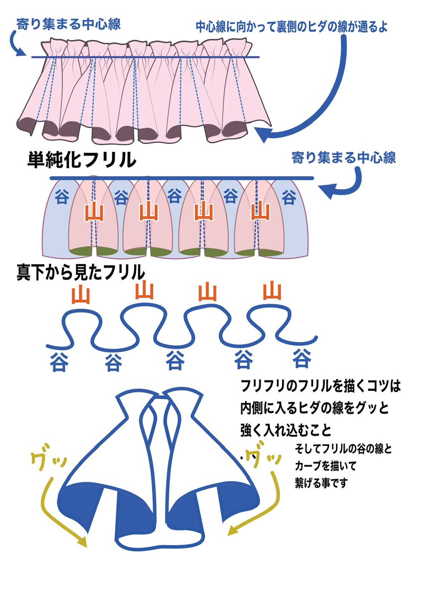 フリルの描き方💡
フリルの作り方から描くポイントまで簡単にまとめてます
良かったら参考にしてね🙌😊
#イラスト #描き方 